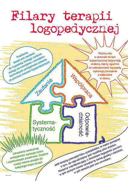 Filary terapii logopedycznej Logopeda