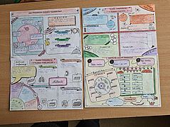 Graficzne karty pracy